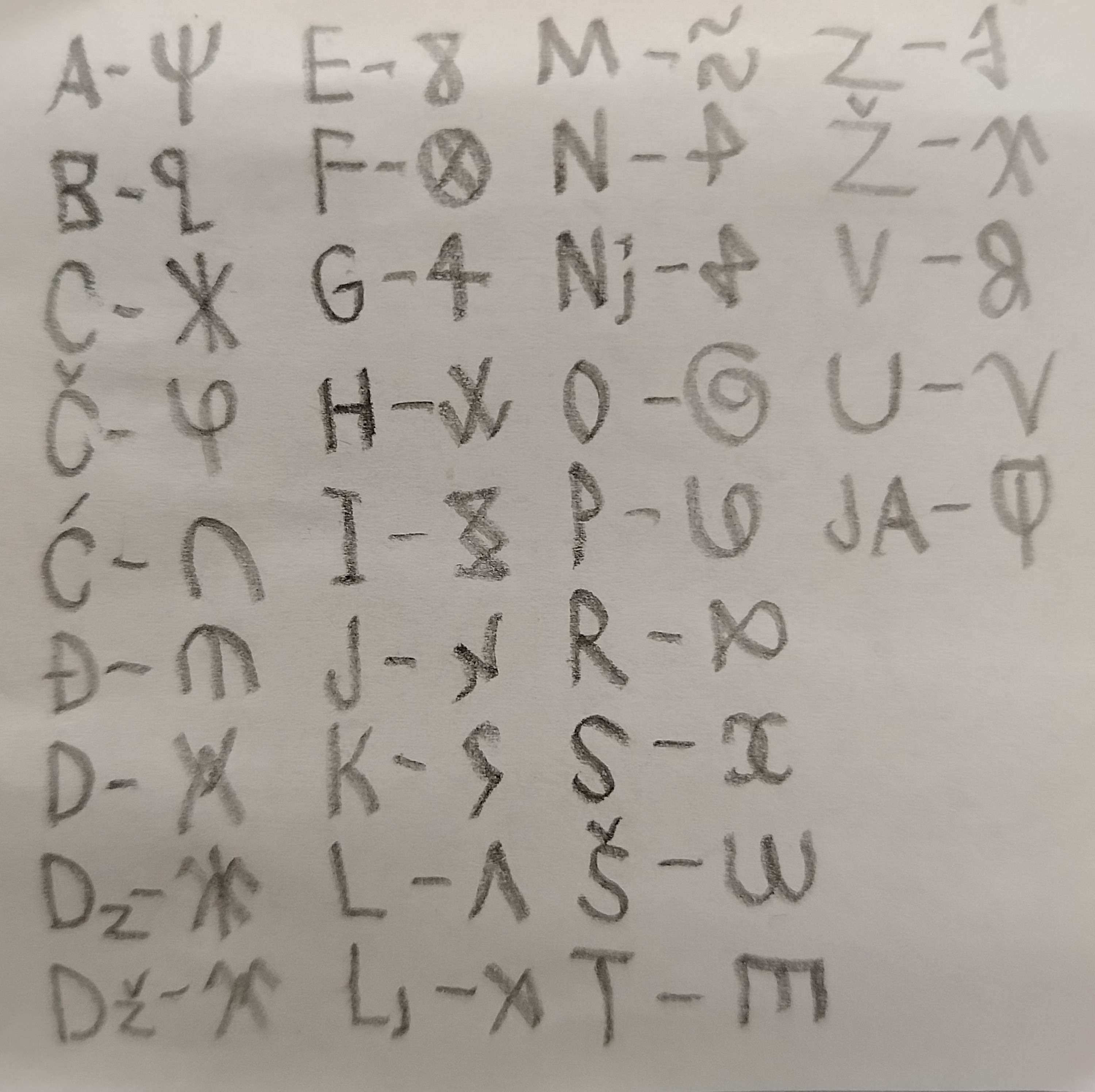 The Ilinijan alphabet.